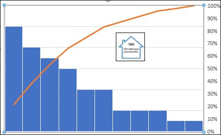 پر تقاضاترین محدوده قیمتی در حال حاضر در هریک از شهرهای بزرگ استرالیا کدام است ؟!