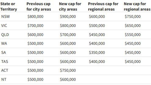 Property market news